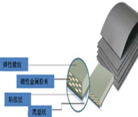 Soft Magnetic Metal Powder Wave Absorber Material (Fe-Si-Cr+Polymer)